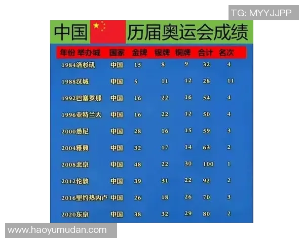 北京网球队在奥运会上的节奏表现分析与点评