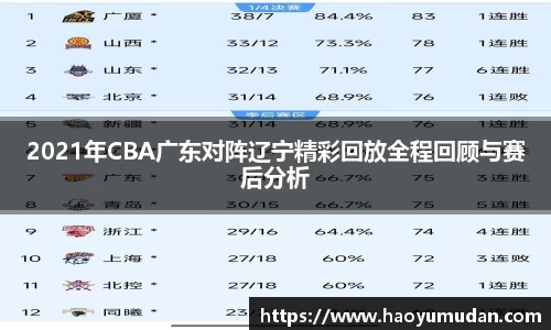 2021年CBA广东对阵辽宁精彩回放全程回顾与赛后分析