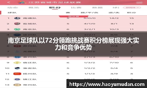 南京足球队以72分领跑挑战赛积分榜展现强大实力和竞争优势